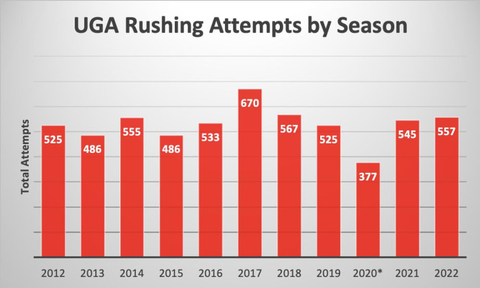 *The 2020 season was shortened due to the COVID-19 pandemic